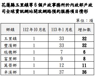 1988年 幾歲|中華民國 內政部戶政司 全球資訊網